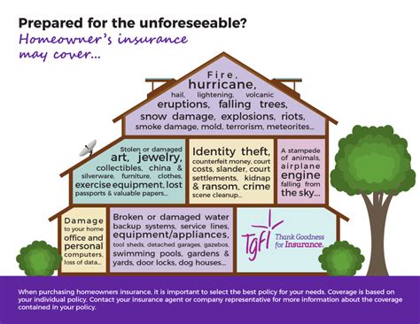 Image result for Comprehensive Coverage Home