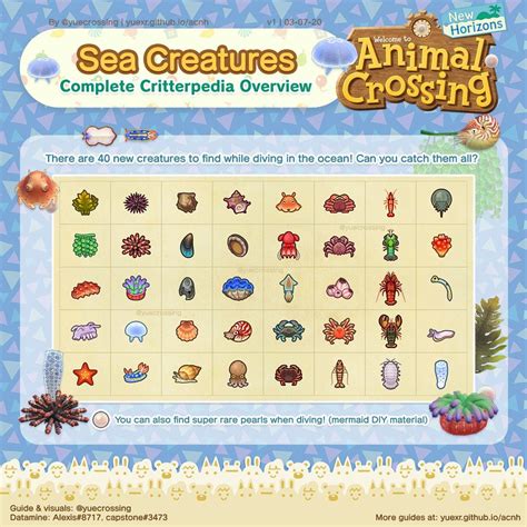 Acnh Complete List Of Fish at Spencer Cynthia blog