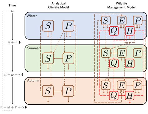 Climate Model Explained 的图像结果