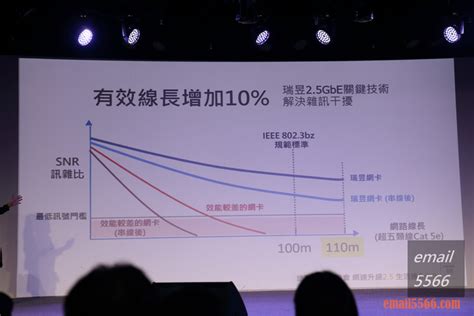 瑞昱Realtek 2.5GbE乙太網路 有感體驗會 - Mobile01