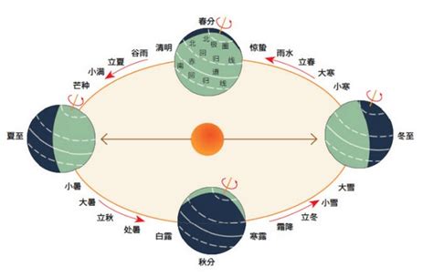 阳性后多少天转阴（复阳患者多久转阴） - 莱利赛养生知识大全博客