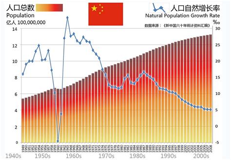 关于中国人口老龄化_2016年中国人口老龄化现状分析及发展趋势预测_世界人口网