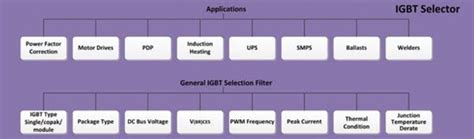 Image result for IGBT Functioning Simulation