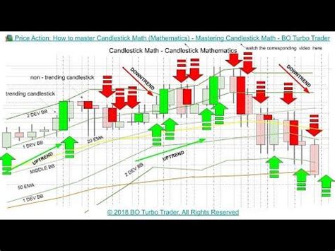 Image result for Candlestick Math