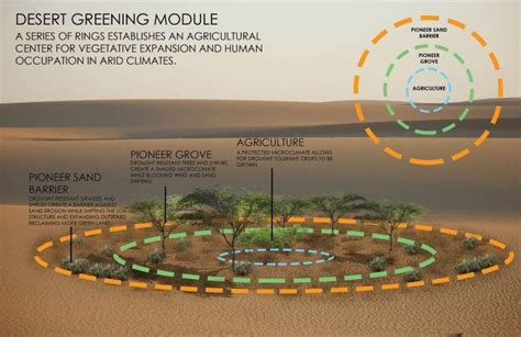 Ak-Chin Desert Farming O’odham Traditions