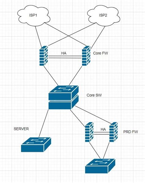Image result for FortiGate Basic Configuration