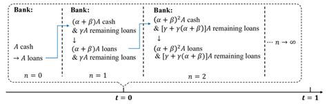 Structure Note Issuance Process Steps 的图像结果