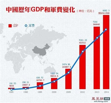 图文：中国近50年人均GDP年增长率_美股新闻_新浪财经_新浪网