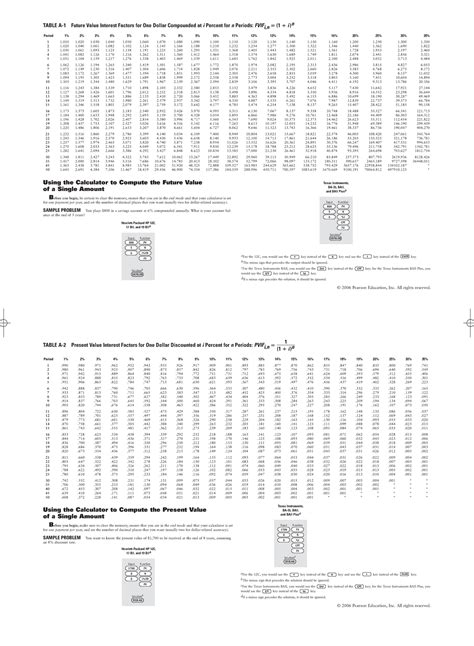 FV and PV Interest Factor Tables for Financial Analysis (FIN 101) - Studocu