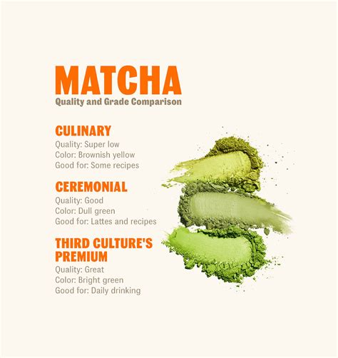 Image result for Matcha Math