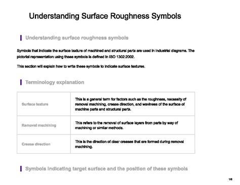 Final Exam: Understanding Surface Roughness Symbols and Terminology ...