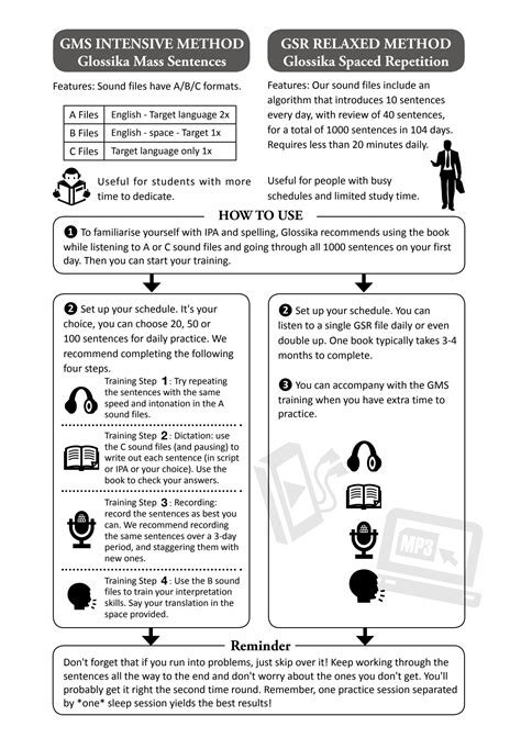 SOLUTION: Glossika mass sentences korean fluency 1 pdfdrive - Studypool