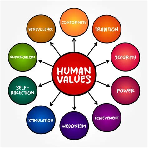 Human Values 的图像结果