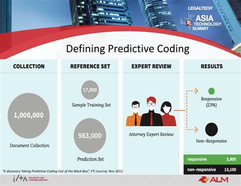 Image result for Predictive Coding eDiscovery