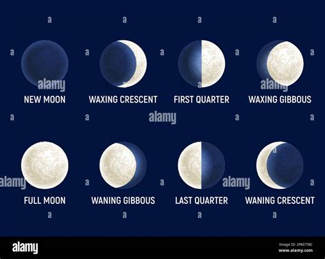 Moon phases illustration, celestial space planet poster background. Astrology poster. Vector ...