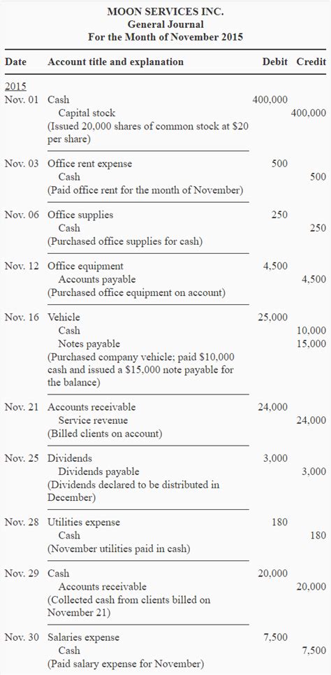 General Journal Entries Examples 的图像结果