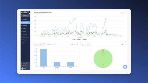 Image result for User Behavior Tracking