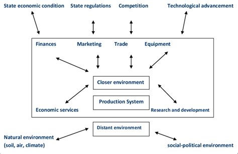 Production System Environment Logo 的图像结果