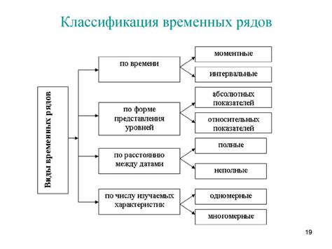 Временные ряды и их предварительный анализ - презентация онлайн
