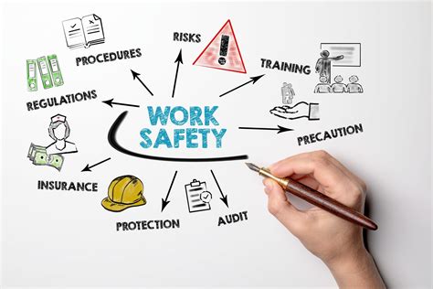 Prioritizing Workplace Safety | Occupational health and safety, Workplace safety, Work safety