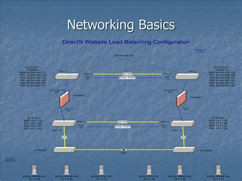 Image result for Microsoft Network Basics