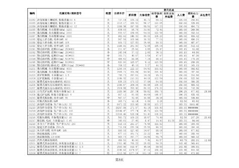 【山东】最新建设工程施工机械台班单价表（2013）_地方定额_土木在线