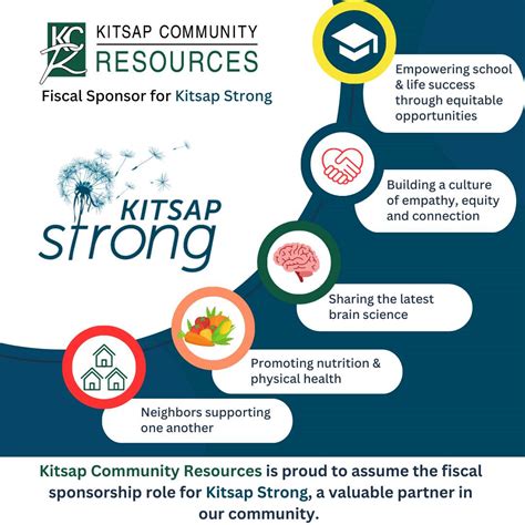 Kitsap Community Resources (@kcr_resources) • Instagram photos and videos