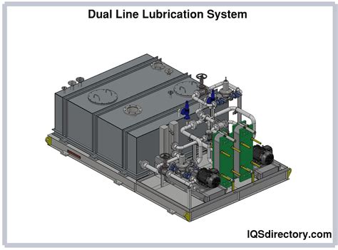 Types, Materials and Components of Lubricating Systems