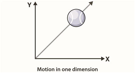 Projectile Motion - Definition, Formula, Examples, Concepts, Video, and ...