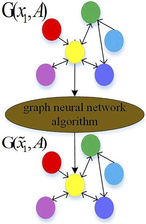 Neural Algorithm 的图像结果