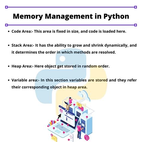 Image result for Memory Management in Python
