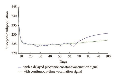 Image result for Negative Control for SysV