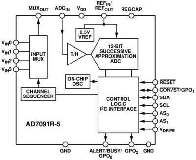 AD7091R5 ADC Linux Driver [Analog Devices Wiki]