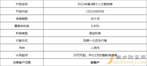 天津银行定期存款利率表2023 一年、两年、三年定期利率是多少？(3)-存款利率 - 南方财富网