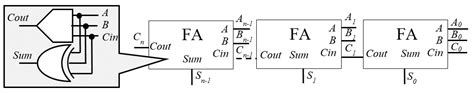 Efficient Addition Circuits Using Three-Gate Reconfigurable Field ...