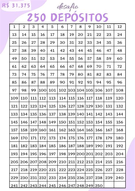 DESAFIO DOS 200 DEPÓSITOS, TOTALIZANDO R$ 20.100,00 NO FINAL ...