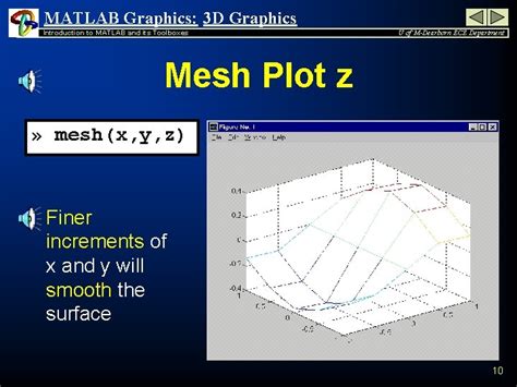 Image result for MATLAB Graphics