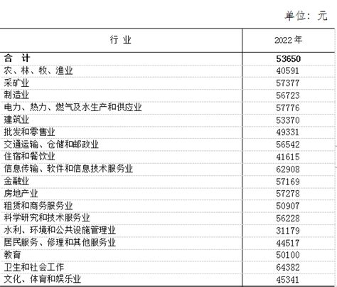 最新31省份最低工资排名出炉 江西月最低工资1680元_新浪江西_新浪网