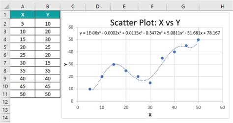 Image result for Non Linear Optimization Using Excel