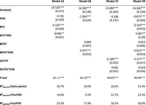 Image result for Regression Analysis Basics