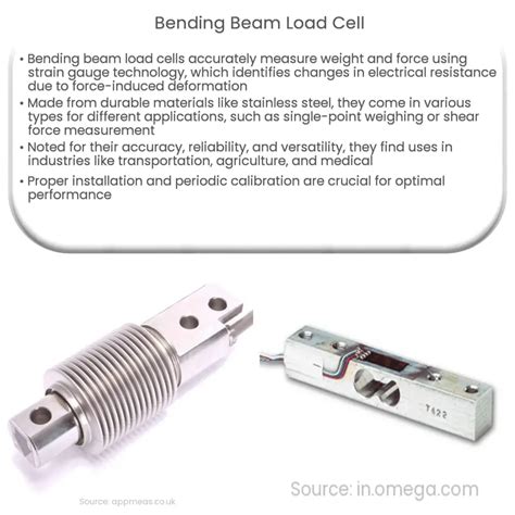Image result for How Deflect the Beam Type Load Cell