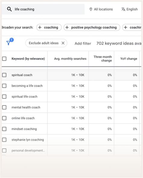 SEO for Coaches: The Ultimate Guide in 2024