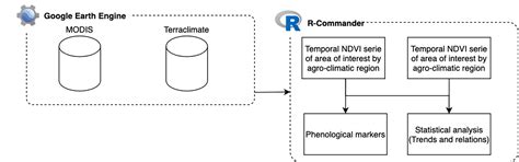 Grassland Phenology Response to Climate Conditions in Biobio, Chile ...