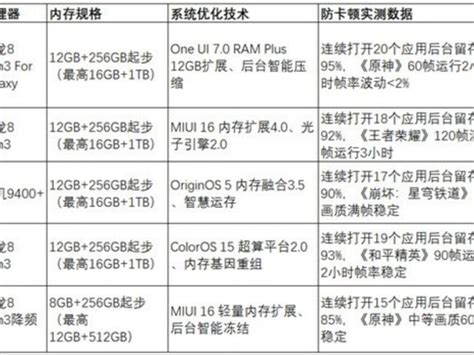 site:news.zol.com.cn 的图像结果