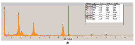 Highly Sensitive Amperometric Sensor Based on Laccase-Mimicking Metal ...
