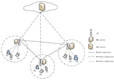 An Improved Gravitational Search Algorithm for Task Offloading in a ...