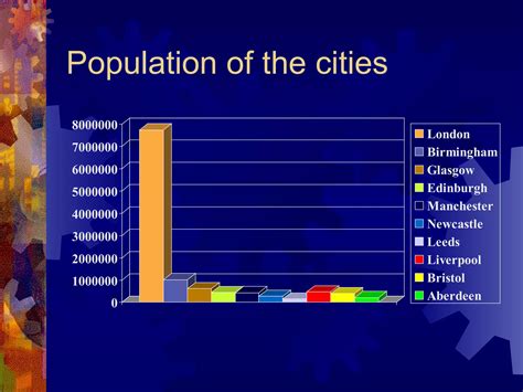 The biggest cities of great britain | PPT