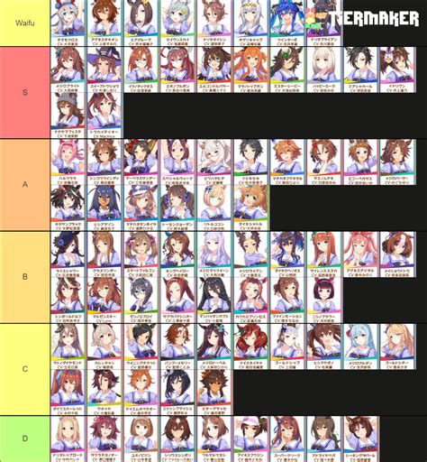 Uma Musume Tier List (Community Rankings) - TierMaker