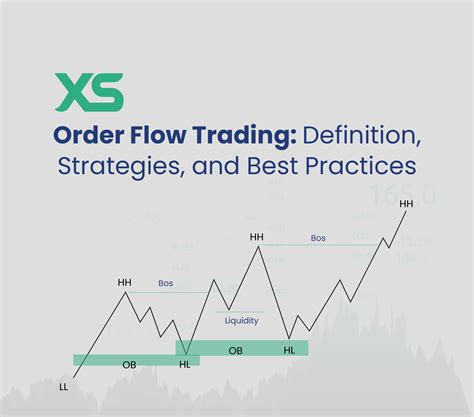 Order Flow Trading 的图像结果