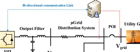 Image result for Microgridinterconnectiondevice